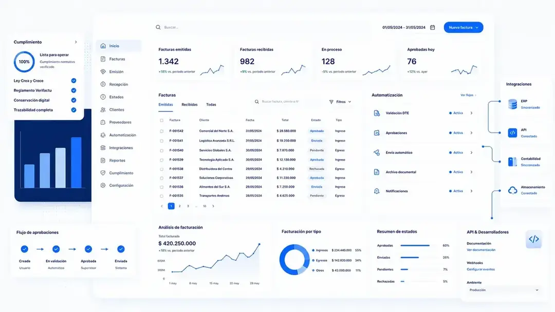 Interfaz SaaS para gestión de notas de gasto con estilo corporativo azul