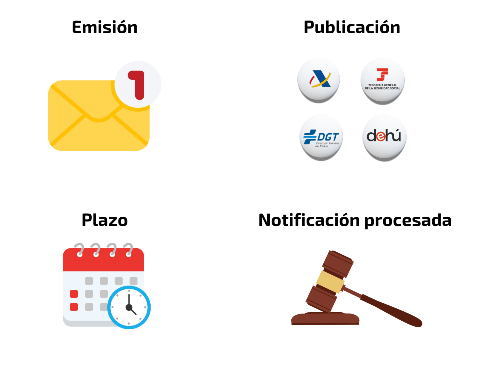 https://www.zerocoma.com/wp-content/uploads/2026/04/Como-funcionan-las-notificaciones-e1776763158312.png